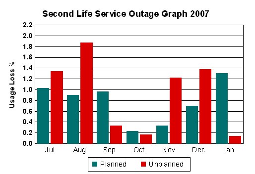 sl2007servicemetrics.jpg